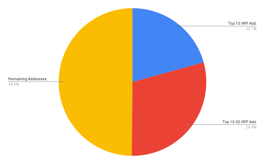 XRP Rich List: Who Are the Top XRP Holders in 2023? - CoinCheckup XRP Rich List: Who Are the Top XRP Holders in 2023? - CoinCheckup
