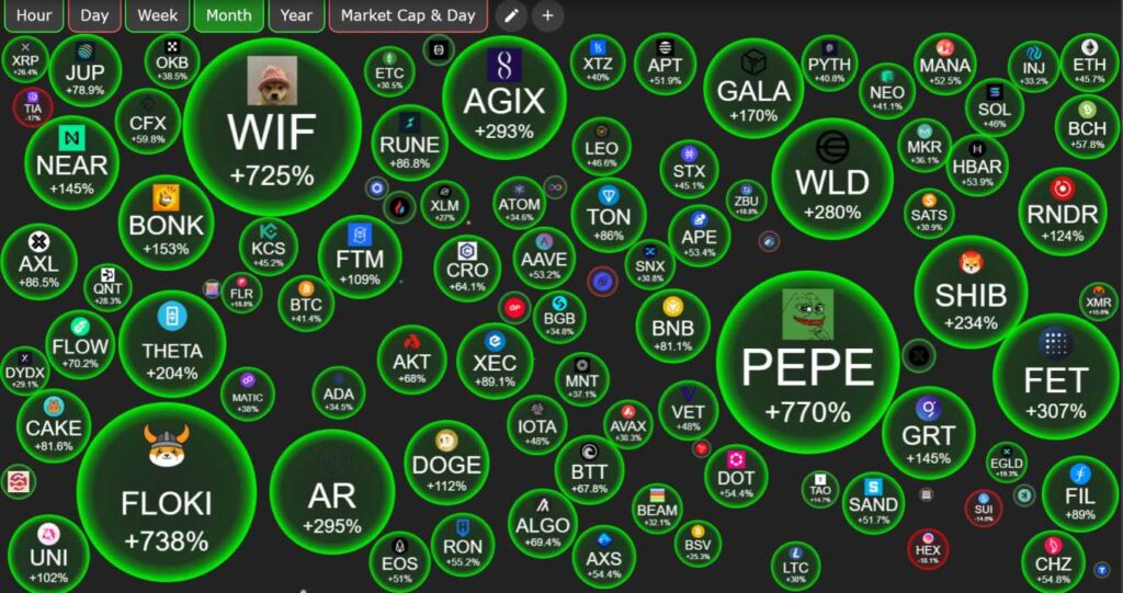 The Crypto Bubble Hasn't Burst, It Hasn't Even Begun Yet The Crypto Bubble Hasn't Burst, It Hasn't Even Begun Yet